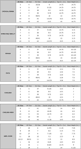 Online Size Chart Guide For Rain Boots Roma Boots Roma Boots