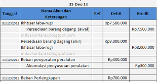 Maybe you would like to learn more about one of these? Jurnal Penyesuaian Persediaan Barang Dagang Dengan Pendekatan Ikhtisar Laba Rugi Guru Ekonomi
