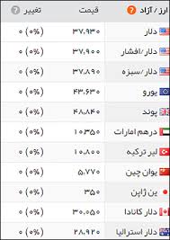 قیمت طلا سکه و ارز چهارشنبه 21 تیر 96