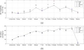 Noaa tide tables have been in production for over 150 years and are used by both commercial and recreational mariners for safe navigation. Numerical Study Of Tides In The Malacca Strait With A 3 D Model Sciencedirect