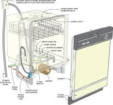how to install a dishwasher easy diy