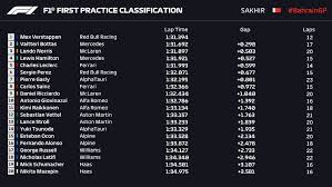 A prova tem início as quatorze horas no horário de brasília. Gp Do Bahrein Max Lidera Primeiro Treino Da F1 Em 2021 Hamilton E 4Âº Formula 1 Ge