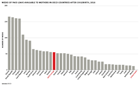 Mandating Parental Leave And Paying For It Milken