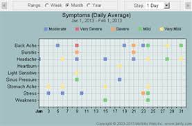 Symptom Tracker Symptom Charts Binfy Com