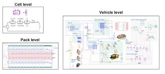 Image result for Accumulators and PBMs Architecture