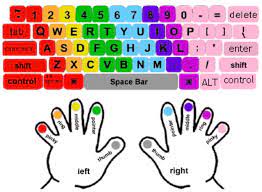 Type the alphabet is an online best alphabet typing speed test tool. How To Touch Type A Complete Guide For Beginners Turbofuture