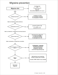 A person who has fhm in adolescence may develop migraine with aura as. Migraine Headache