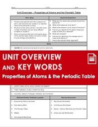Unit Overview Key Words Atoms And The Periodic Table Words