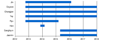 Blackpink, dj snake, megan thee stallion, ozuna,. Mr Mr Band Wikipedia