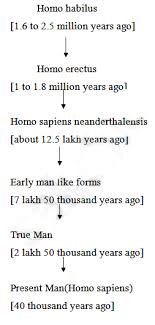 Heredity