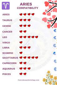 Both men and women of this sign love to play the caretaker, but it should never be ignored that they also adore being taken care of. Aries Compatibility Love Relationships All You Need To Know Futurescope