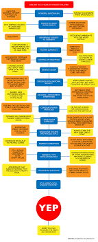 Chart Are We Living Under Fascism By Scott Bateman