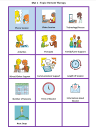 Semiotics (also called semiotic studies) is the study of sign processes (), which are any activity, conduct, or process that involves signs, where a sign is defined as anything that communicates a meaning that is not the sign itself to the sign's interpreter. Symbols Archives Talking Mats