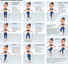 сколько в день нужно прыгать на скакалке чтобы похудеть Kak Bystro Sbrosit Ves S Pomoshyu Skakalki Rossijskaya Gazeta