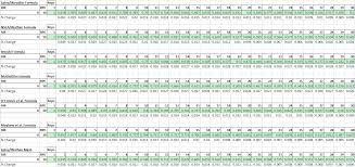 Modifying And Expanding Tuscherers Rpe Percentages Table