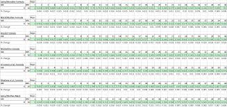 Modifying And Expanding Tuscherers Rpe Percentages Table