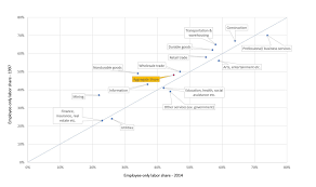 Solved Below Is A Reproduction Of A Chart In The Cecchett