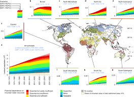 Maar liefst twaalf podia voor 250+ acts en optredens! Increasing Dependence Of Lowland Populations On Mountain Water Resources Nature Sustainability