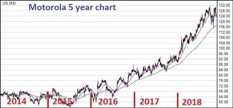 The Small Micro Cap Holding The Big Key To Us 5 Billion In