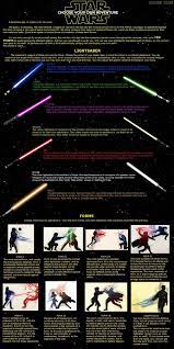 Star Wars Cyoa Star Wars Pictures Star Wars Facts Star Wars Light Saber