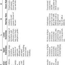 Return To Duty Flow Chart Per Ar 40 501 Download