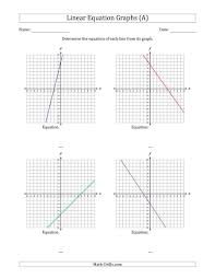The Determining The Equation From A Linear Equation Graph A Math Worksheet From The Algebra Work Graphing Linear Equations Writing Equations Linear Equations