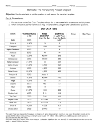 star chart table