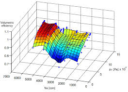 How To Calculate The Volumetric Efficiency Of An Internal