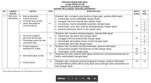 Ulangan akhir semester (uas/pas) adalah kegiatan yang dilakukan oleh pendidik untuk mengukur pencapaian kompetensi peserta didik di akhir semester. Kisi Kisi Ujian Sekolah Jenjang Sd Tahun 2020 Mapel Bahasa Indonesia Sekolahdasar Net