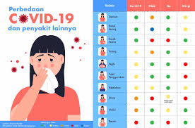 Apa gejala yang dirasakan ketika terpapar virus corona? Update Corona Live Jumlah Kasus Terbaru Di Indonesia Dan Dunia