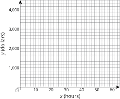 ✓ learn faster with spaced repetition. Grade 8 Unit 3 Practice Problems Open Up Resources