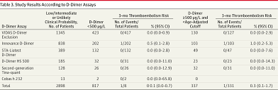 age adjusted d dimer related keywords suggestions age