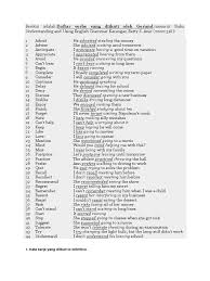 Frase kata kerja memiliki dua bagian: Gerund N Infinitive Onomastics Semantics