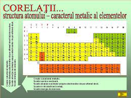 În acelaşi sens, scade caracterul metalic al acestor elemente. Configuraia Electronic A Atomului Principii Ocupare Cu Electroni