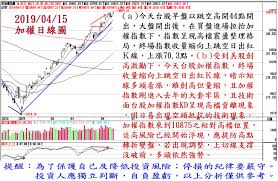 The site owner hides the web page description. 2019å¹´4æœˆ15æ—¥å°è‚¡å¤§ç›¤è§£æž ç´è¥¿è˜­ä¿ å®¢ Histockå—¨æŠ•è³‡ç†è²¡ç¤¾ç¾¤