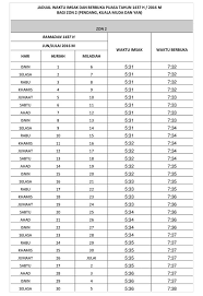 The following are the timetable for imsak and iftar timings for all states in malaysia and singapore, for the month of ramadhan 2019 equivalent to 1440 hijri as a guide for muslims. Waktu Berbuka Puasa Bagi Zon 2 Pendang Kuala Muda Dan Yan Di Negeri Kedah Inilah Realiti