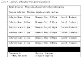 Module 5 Determining The Abcs Of Behavior Via A Functional