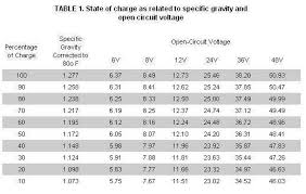 What Is The Lowest Voltage To Safely Run A 48v Pack