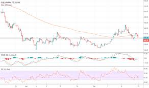 Dcmshriram Stock Price And Chart Nse Dcmshriram