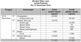 Maybe you would like to learn more about one of these? Perhatikan Jurnal Penutup Di Bawah Ini Posting