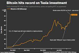 Based on wallet investor forecast system that updates kin forecast every 3 minutes with latest prices by smart technical and fundamental analysis, it is predicted that investing $100 in kin can yield up to $150 in at least four years. Bitcoin Soars Toward 50k As Tesla Takes It Mainstream Marketscreener