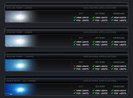 Hid Light Chart Wrangler Tj Led Lights Hid Light Lumens Chart