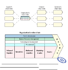 Value Chain Analysis Of Toyota Co Video Editing Software Analysis Management