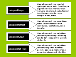Laman web video kurikulum : Facebook