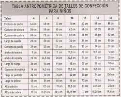 Pin De Maria Isabel En Medidas Tabla De Medidas Patrones De Costura Patrones Gratis De Costura