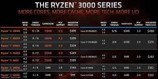 The ryzen 3900xt, ryzen 3800xt, and ryzen 3600xt. Amd Ryzen 3000 Series Boost Clocks Investigated Legit Reviews