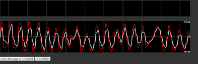 Iot With Esp8266 Kalman Filter Kalman Filter Iot Projects Simple Arduino Projects