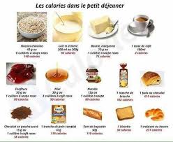 Nutrition Software Programs Nutritionlessonplans Id 6803964161 Food Calorie Chart Nutrition Recipes Chocolate Nutrition