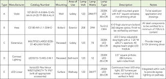 Image Result For Lighting Schedule Architecture Beams Illuminations