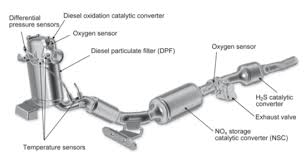 I really don't want to take it to the dealer. Background On The 2 0l Diesel Engines At The Core Of The Volkswagen Emissions Testing Debacle Green Car Congress